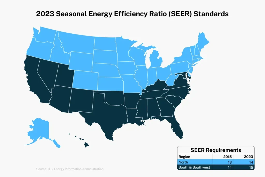 What is SEER Rating? 2 2023 seasonal energy efficiency ratio standards for the United States